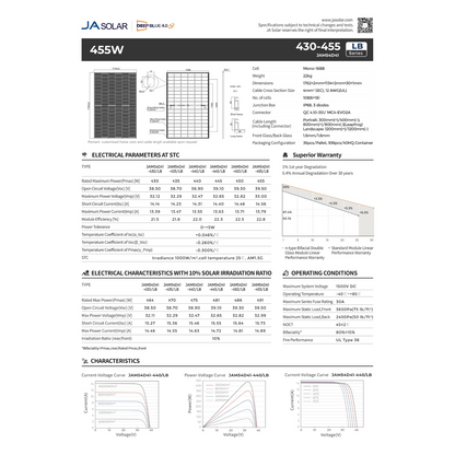 JA Solar 445W, Glas-Glas, Full Black, Bifacial (JAM54D41)