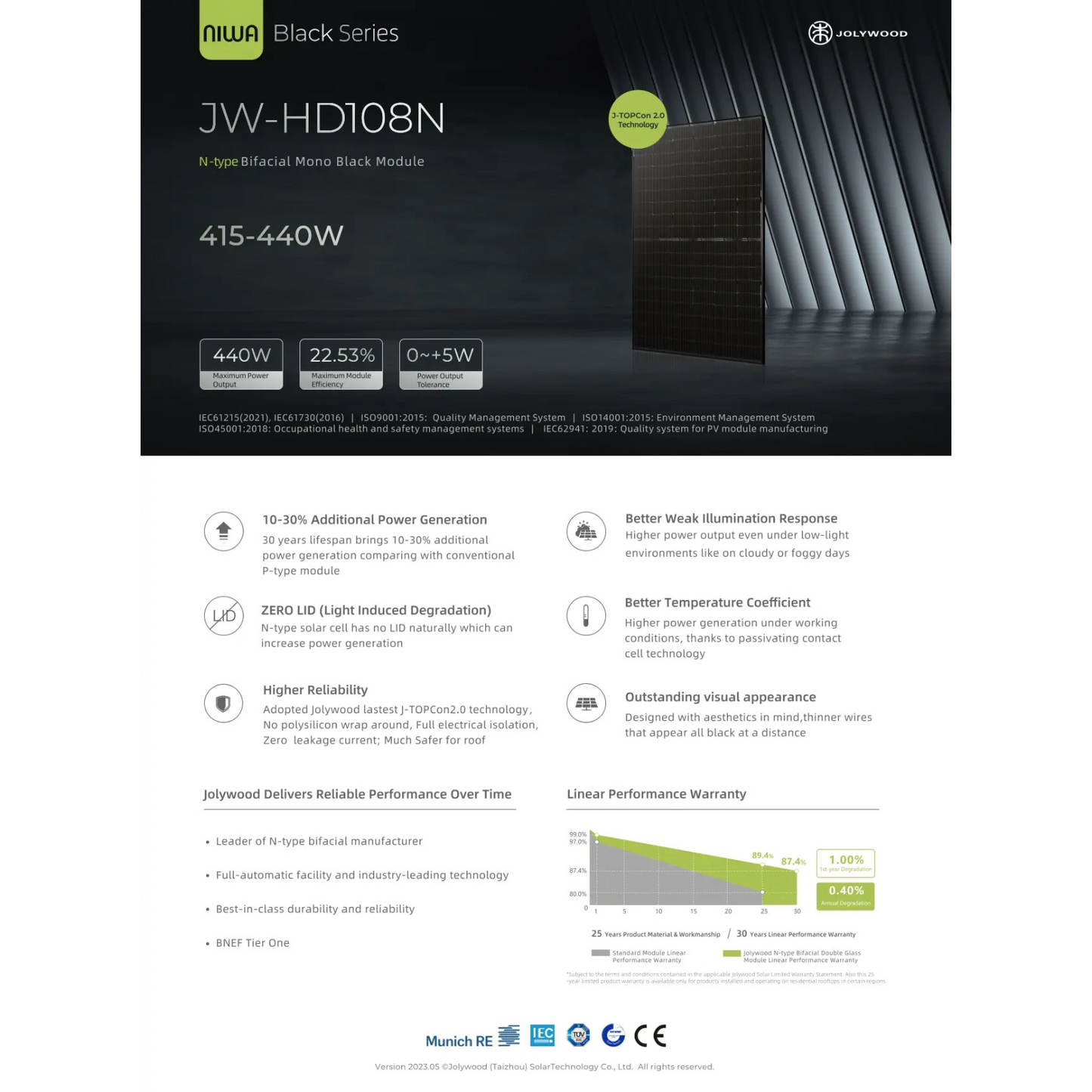 Jolywood 450W, Glas-Glas, Full Black, Bifacial (JW-HD108N)