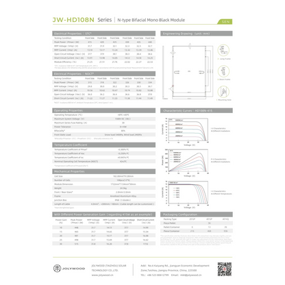 Jolywood 450W, Glas-Glas, Full Black, Bifacial (JW-HD108N)